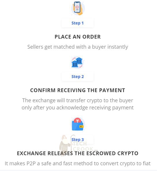 how buying works in P2P cryptocurrency exchange like wazirx