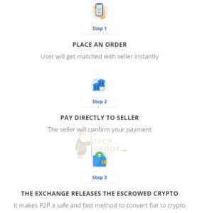 What is P2P and how P2P cryptocurrency exchange works ...