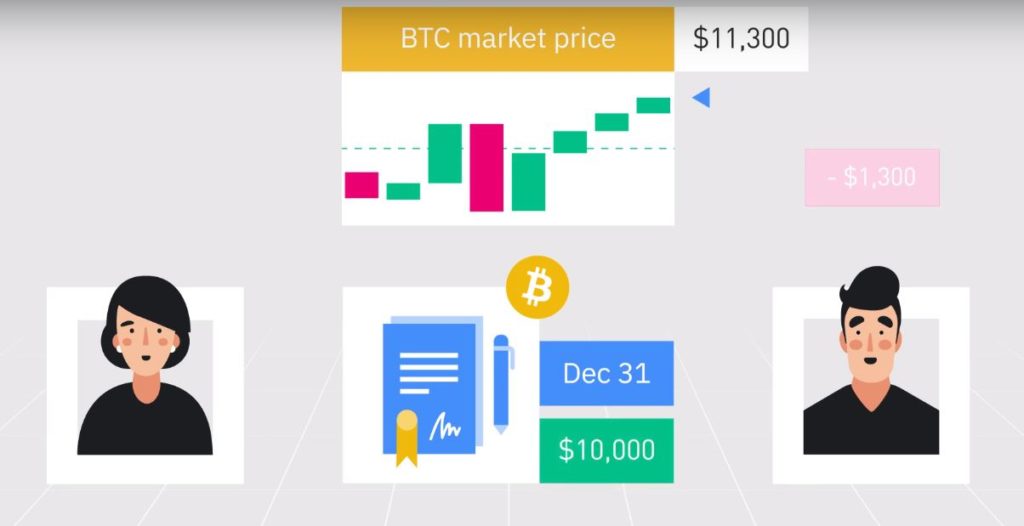 binance futures example explained