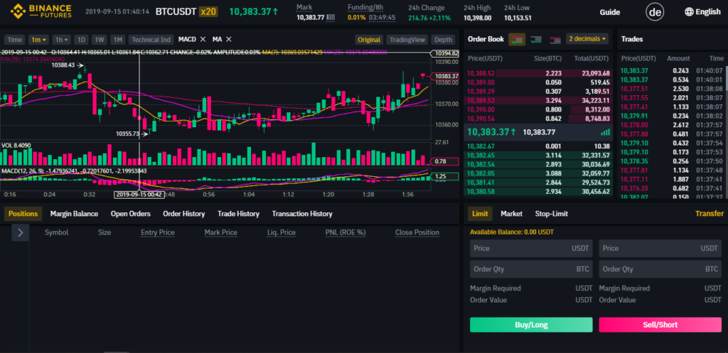 Binance futures with easy example understanding 