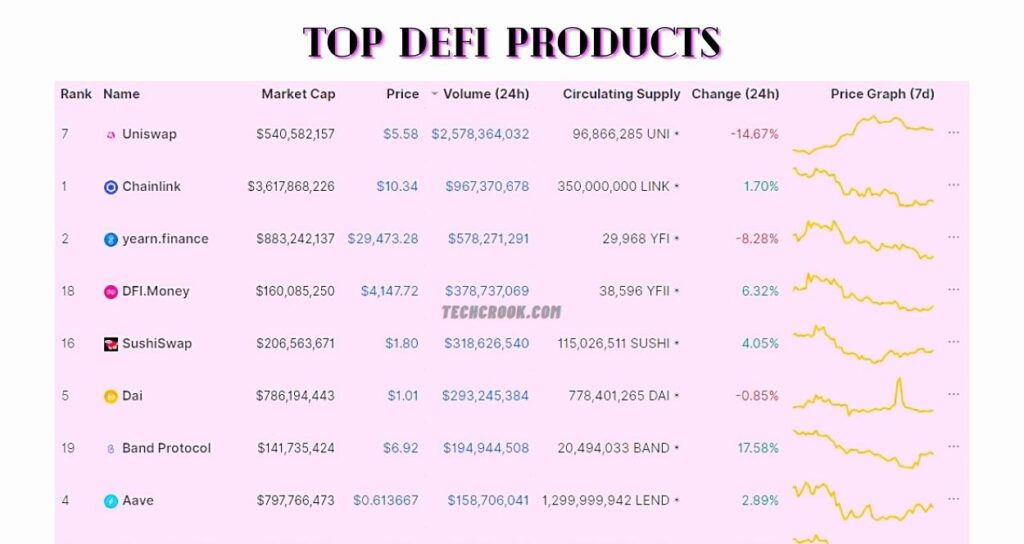 defi coins list