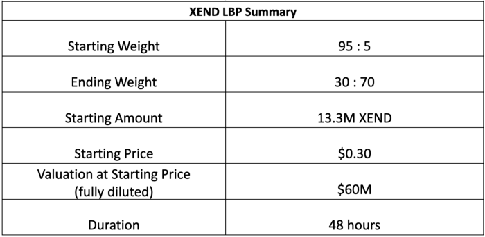 XEND token sale on Balancer details