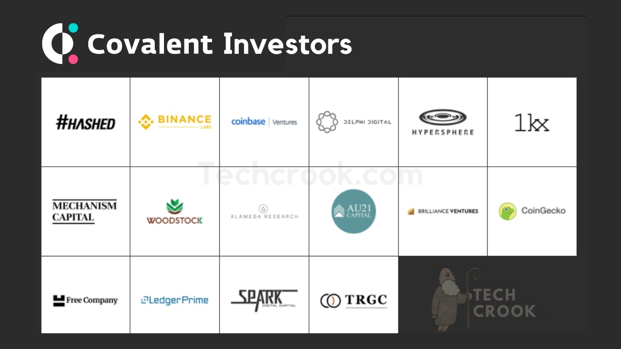 how to buy covalent crypto