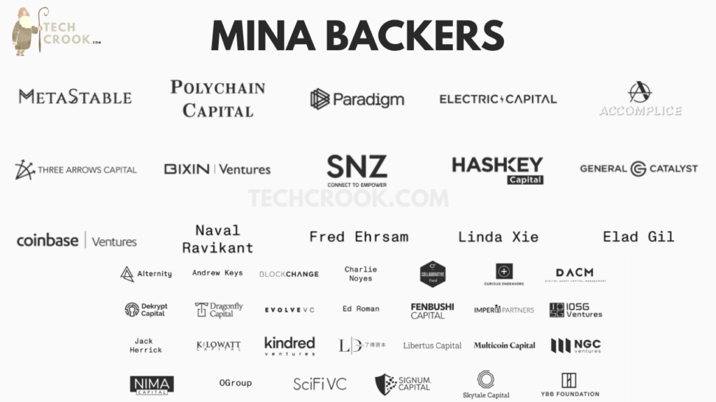 Where and how to buy MINA tokens and its backers, investors