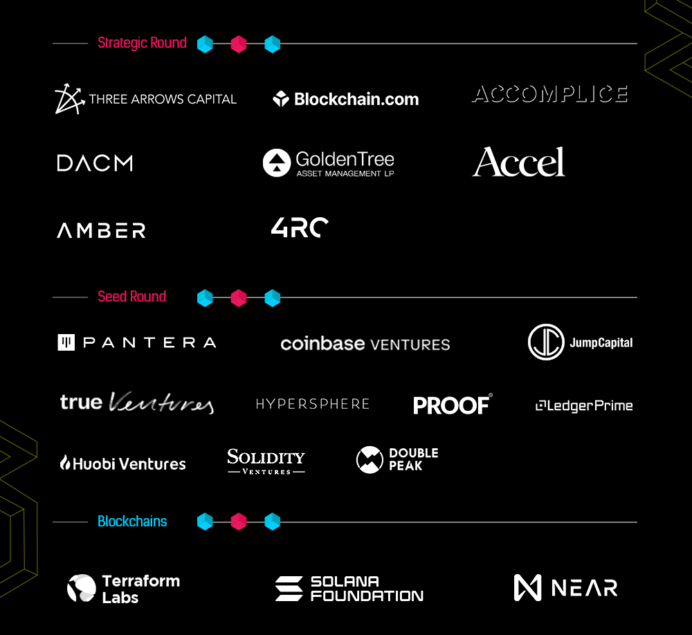 Stader token investors coinlist