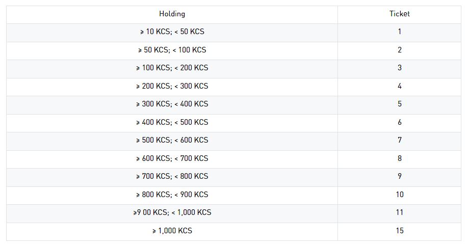 how to participate in VCORE toekn sale ICO on kucoin