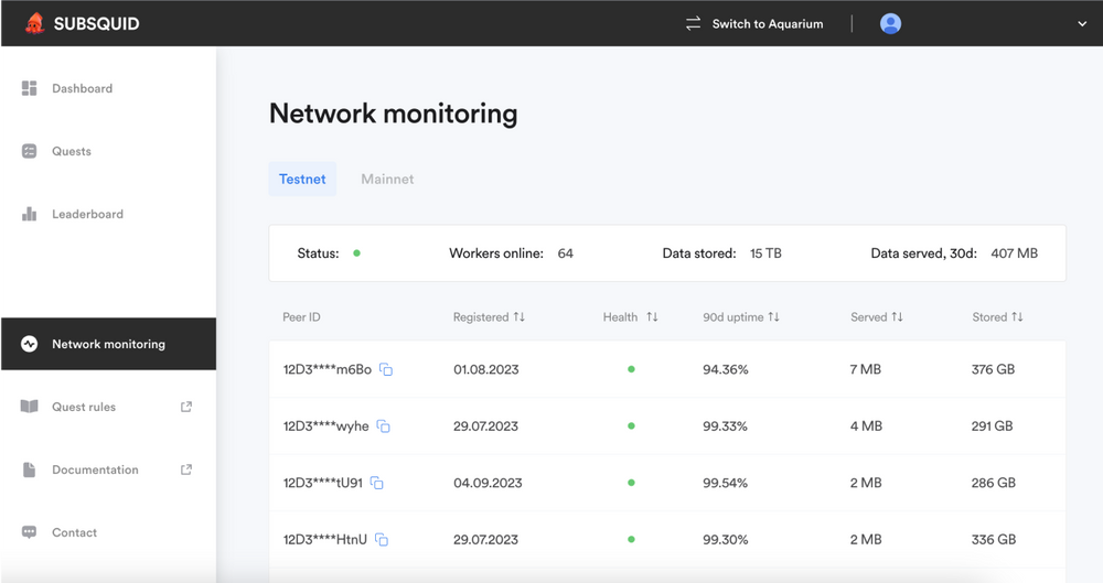 subsquid node operator testnet airdrop