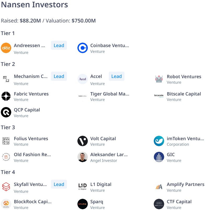 Nansen Airdrop investors and valuations