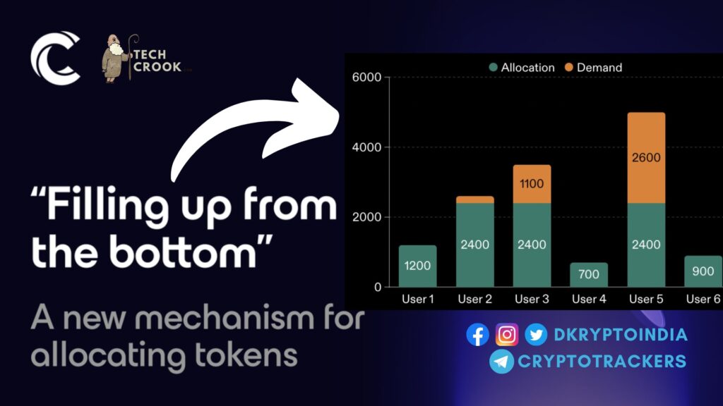 buy WalletConnect with Filling up from the bottom explain