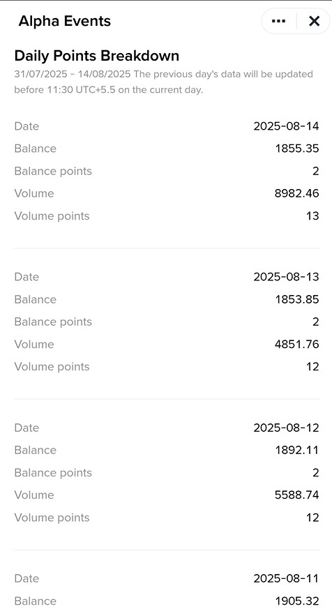alpha points breakdown