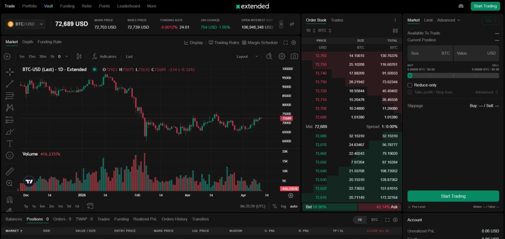 Extended Perpetual Trading definition